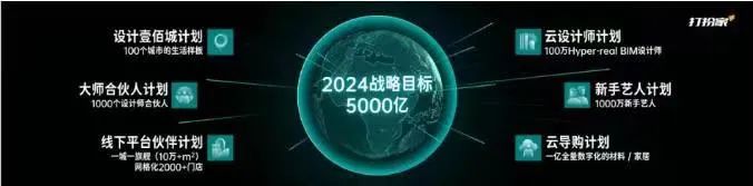 从家电到家装，国美的破圈之路现在就带你研究