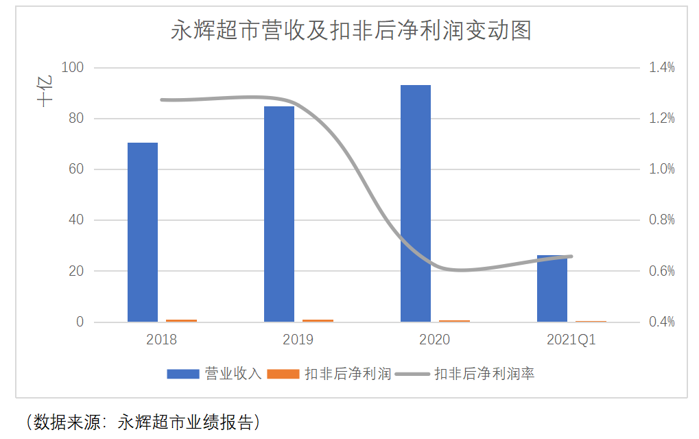 等待超市的 不是死亡而是被撕碎