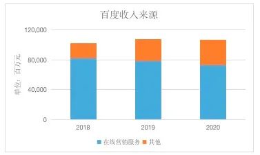 从搜索到AI，百度能否在香港重新定义自己
