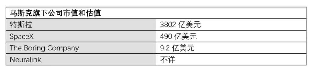 马斯克将开启一个20年的首富生涯，不服来辩