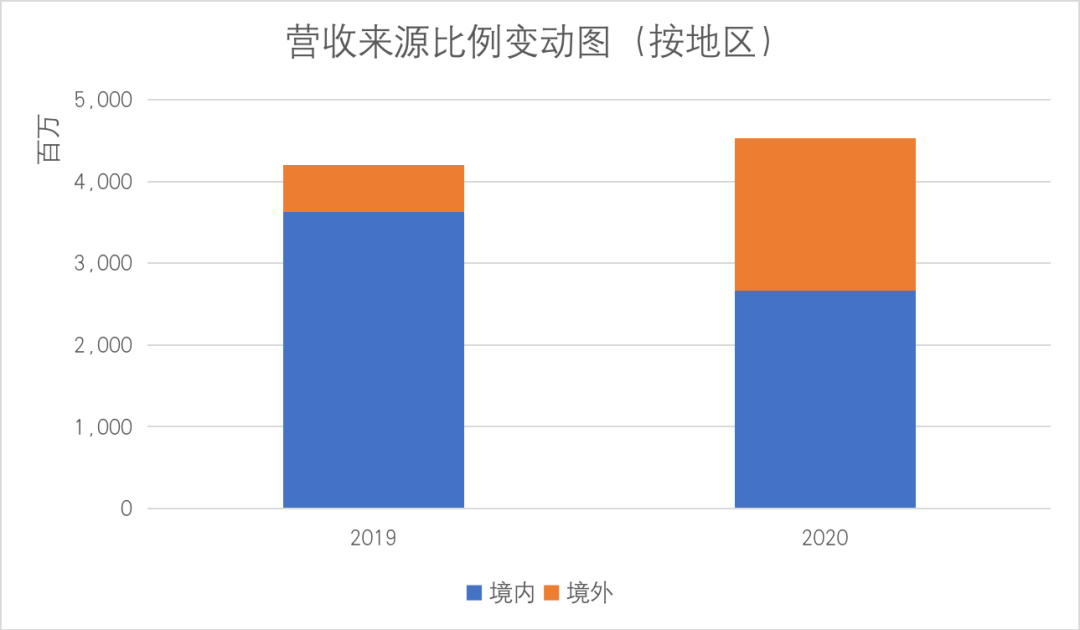 扫地机器人的故事，石头科技还能讲多久？