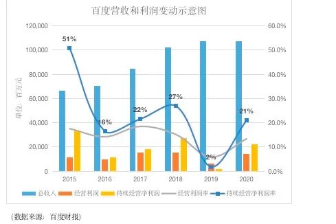 从搜索到AI，百度能否在香港重新定义自己