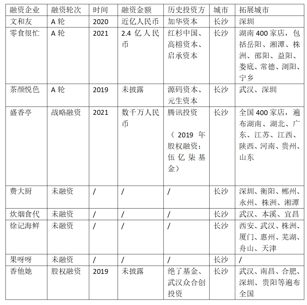 网红长沙的流量之谜