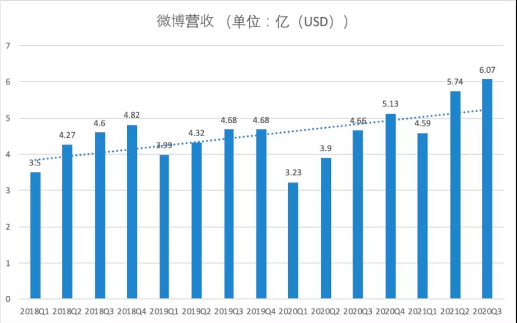 微博诞生了灰产3.0