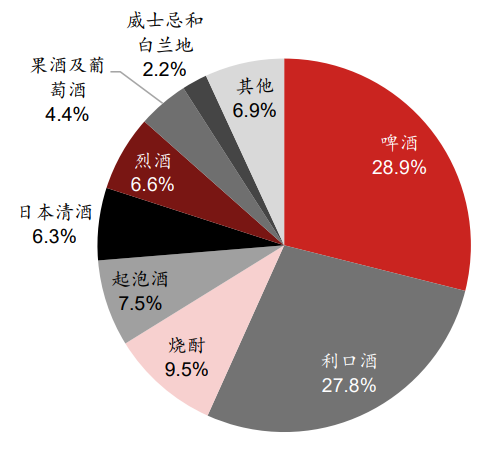 白酒迎来个性潮，是否需要更多江小白？